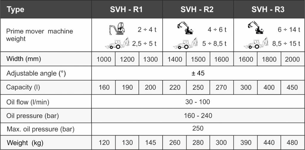 Ківш, що нахиляється для очищення каналів Kovaco